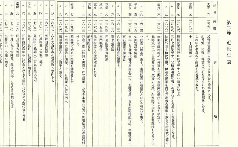 <small>｢東十二丁目誌｣註解覚書：</small>近世概観